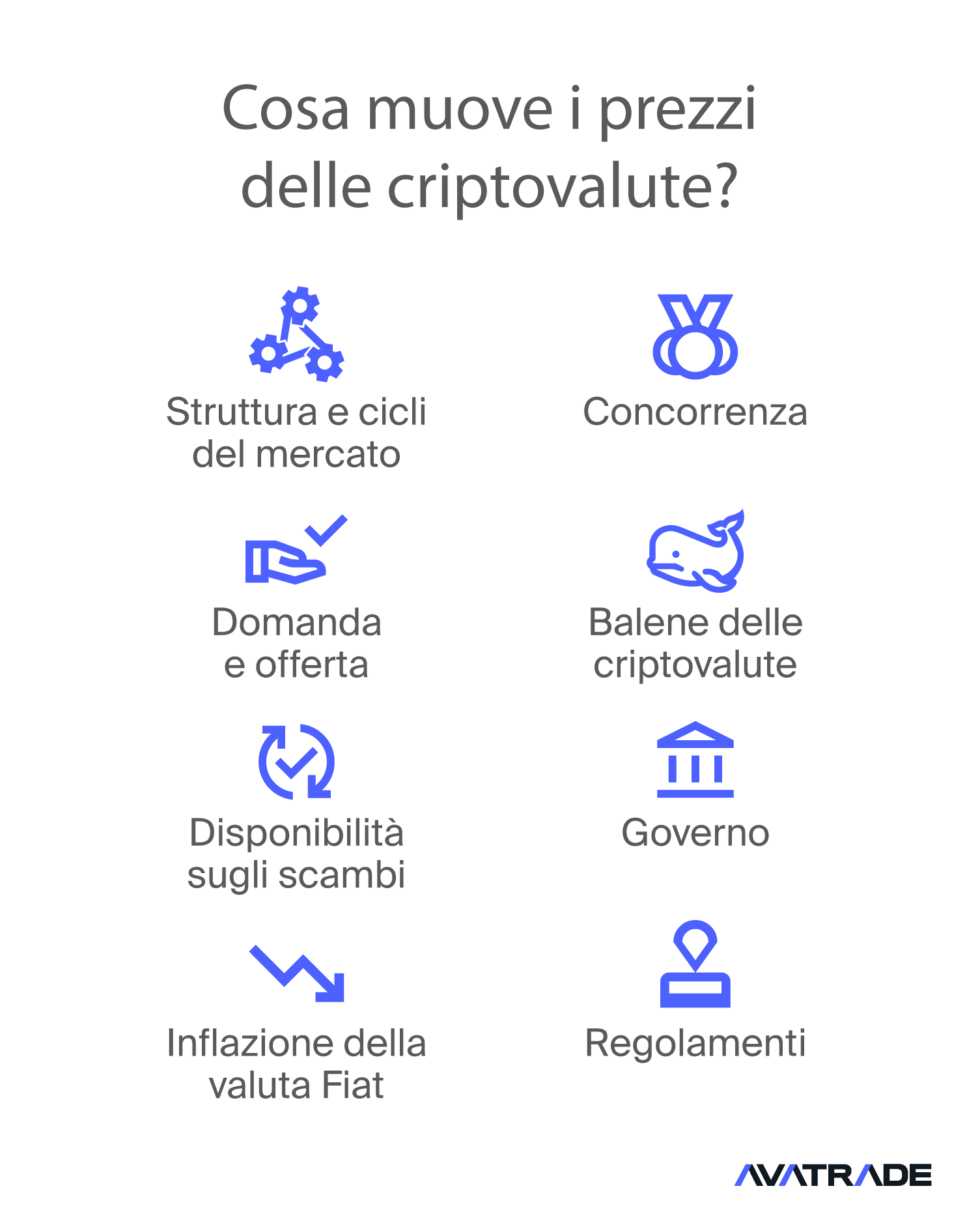 cosa muove i prezzi delle cripto
