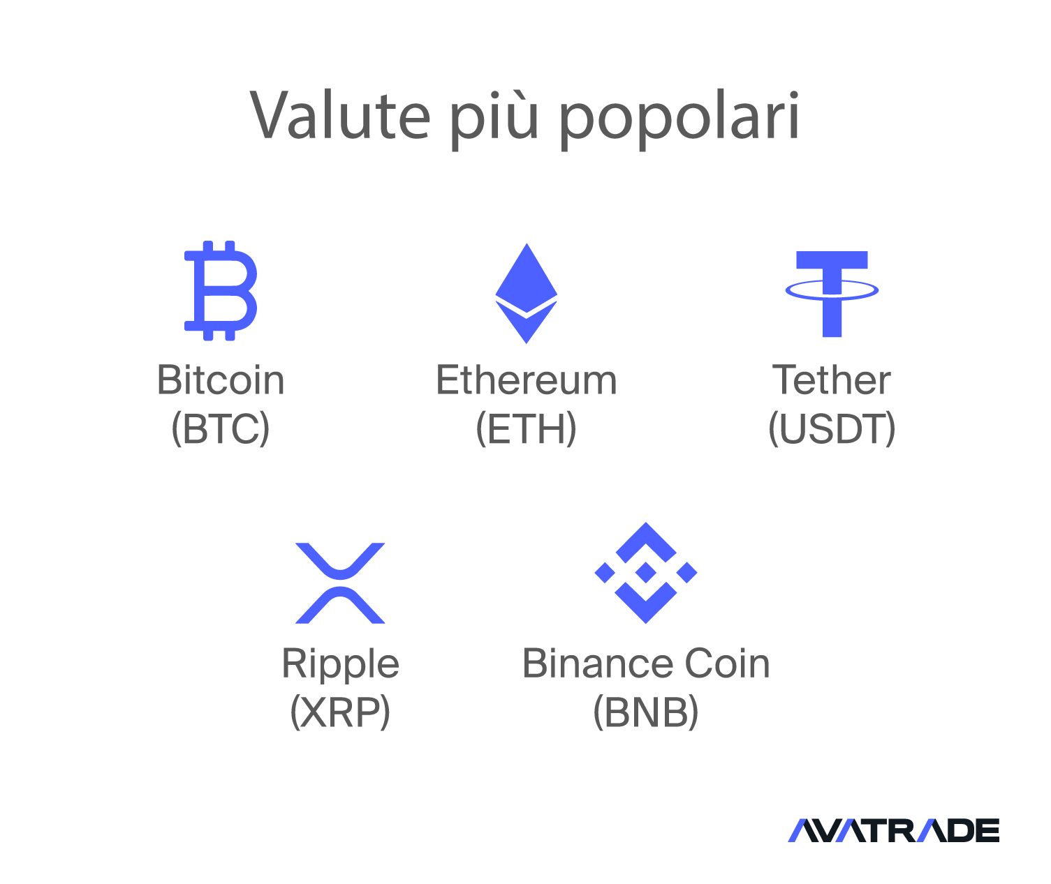 cripto popolari