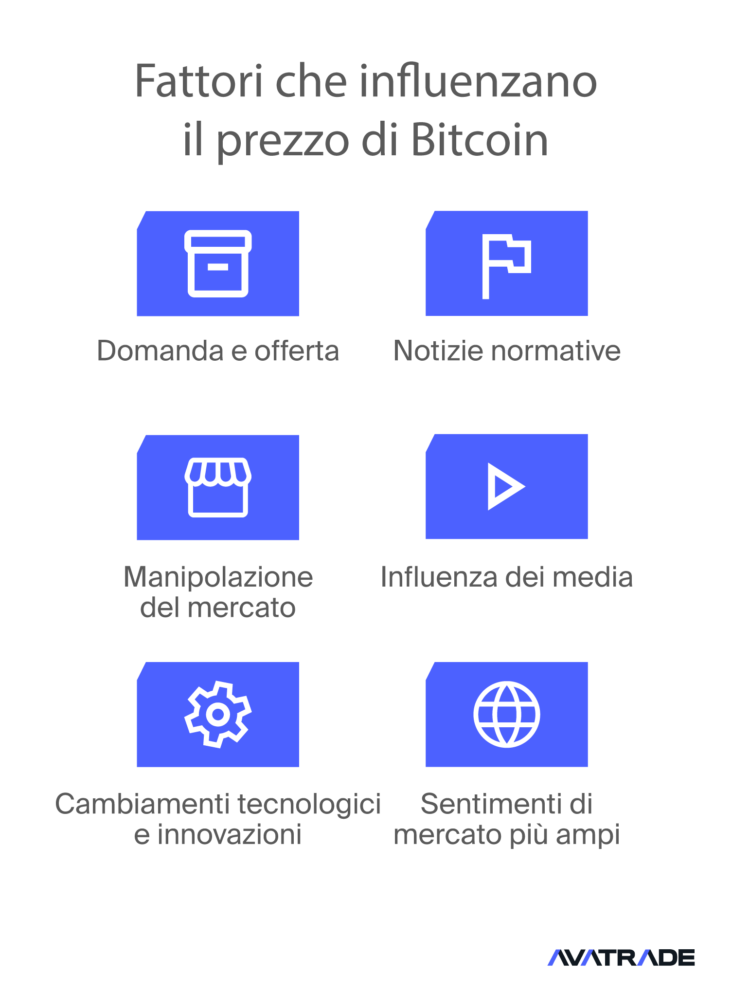 Cosa dà valore al Bitcoin