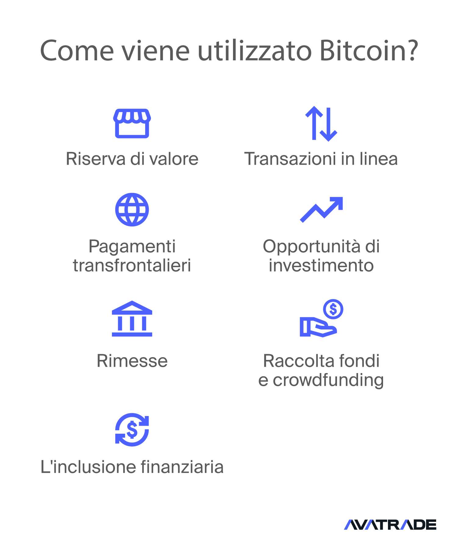Come viene utilizzato Bitcoin