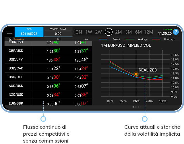 FX Options Trading