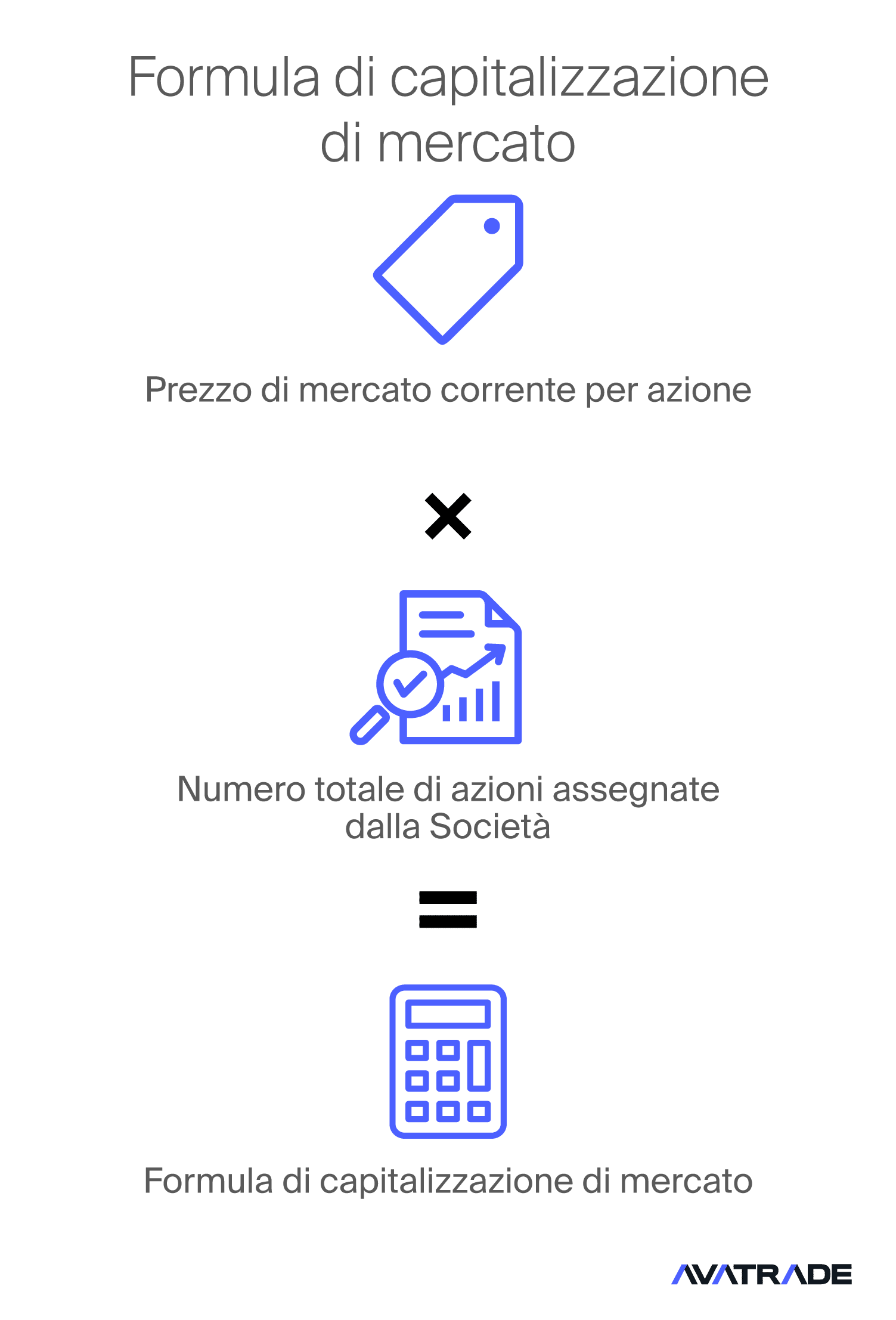 Formula capitalizzazione di mercato