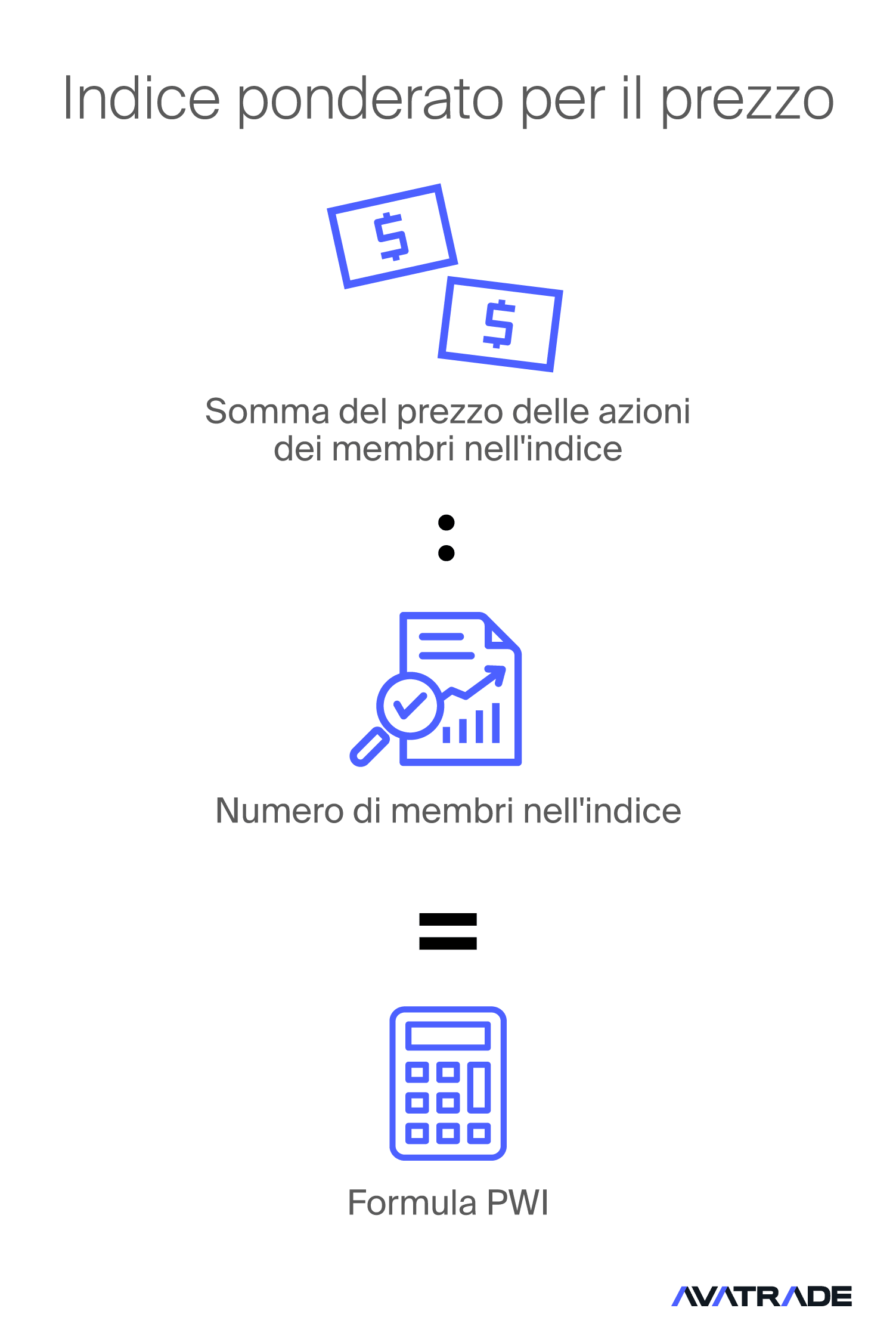 Formula capitalizzazione di mercato