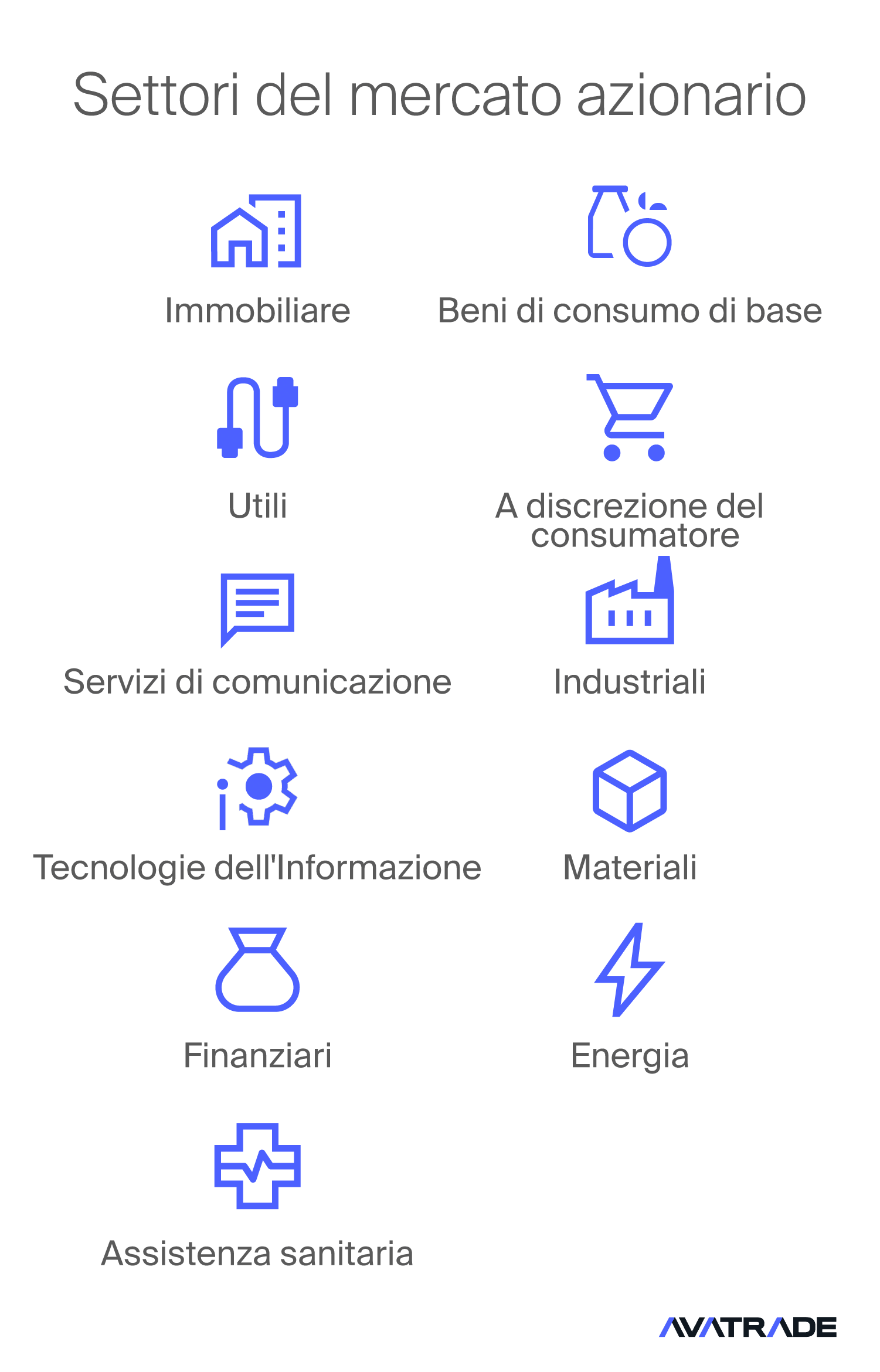 Settori del mercato azionario